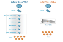 Web Security Appliance