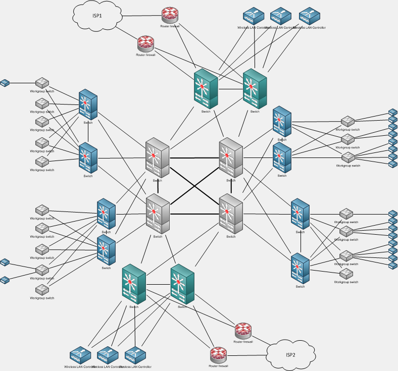 LAN solution example - a more complex example