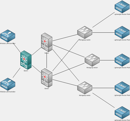 LAN solution example - borderless wire and wireless networking