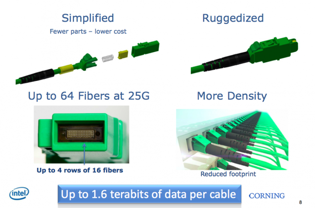 intel-corning-fiber-640x424.png