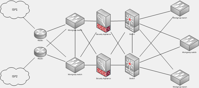 LAN solution example - Internet access