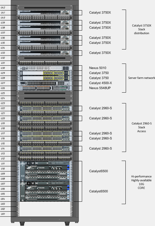 Rack design example