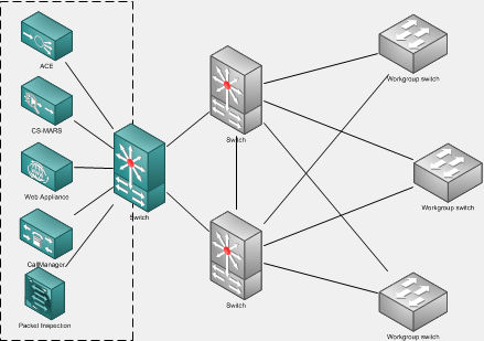 LAN solution example - network as a universal service access medium